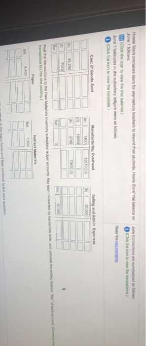 Selling and administrative expenses incurred and paid $30,000 Credit Song and Admin