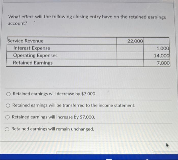  What effect will the following closing entry have on the retained
