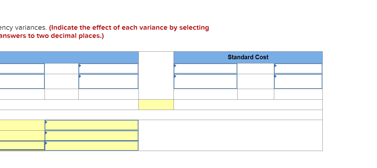 following standard costs per unit for its product. Direct materials (3.0 pounds