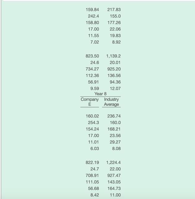 6 Company Industry E Average Company E's Projected Operating Performance Year 9