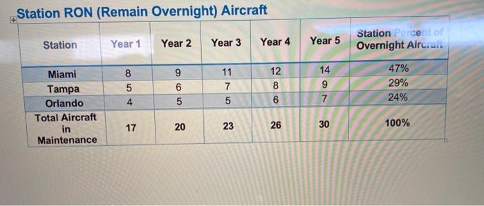 Study Synopsis: Vacation Express Airlines is the latest in up and coming