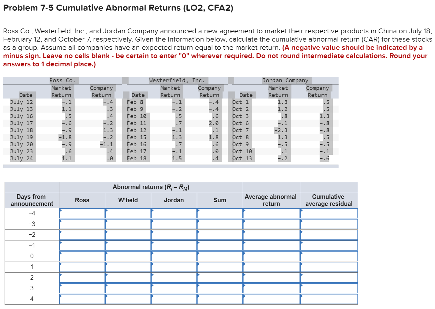 Problem 7-5 Cumulative Abnormal Returns (LO2, CFA2) Ross Co., Westerfield, Inc.,