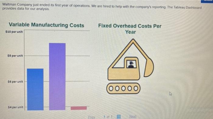 variable manufacturing costs dierct materials: $7 per unit direct labor: $ 9