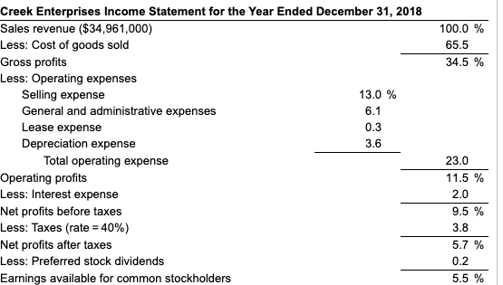 operations follows Using the firm's 2019 income statement develop the 2019 common-size