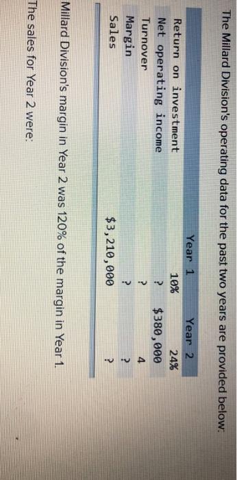  The Millard Division's operating data for the past two years are