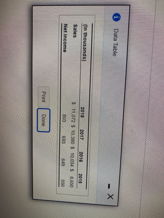  Data Table (In thousands) Sales Net income 2018 2017 2016 2015
