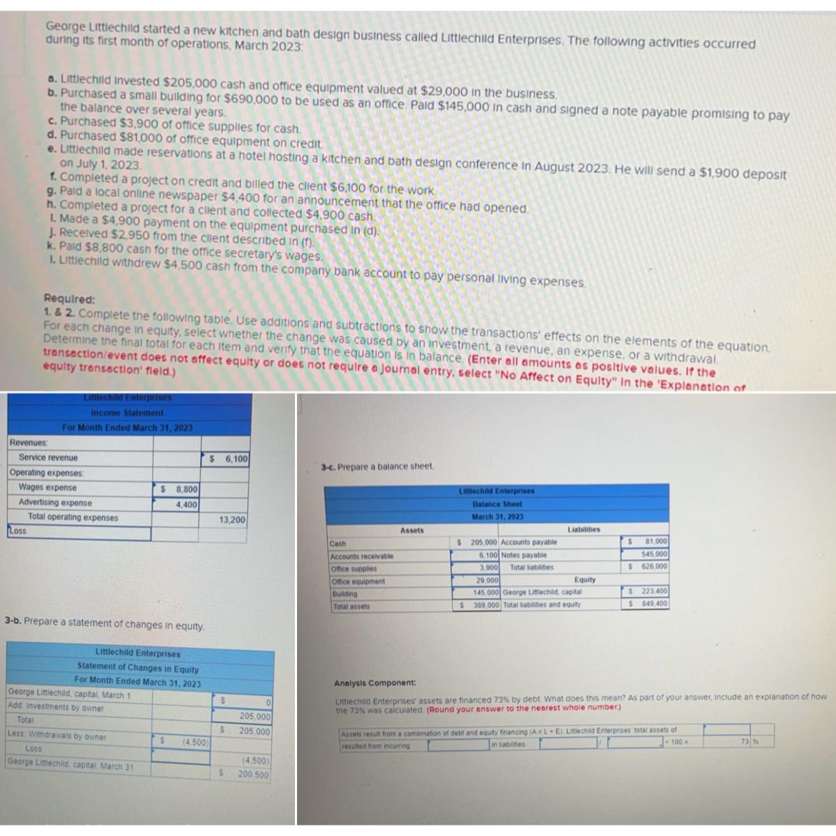 George tttuechlld started a new kitchen and bath design business called Littlechild