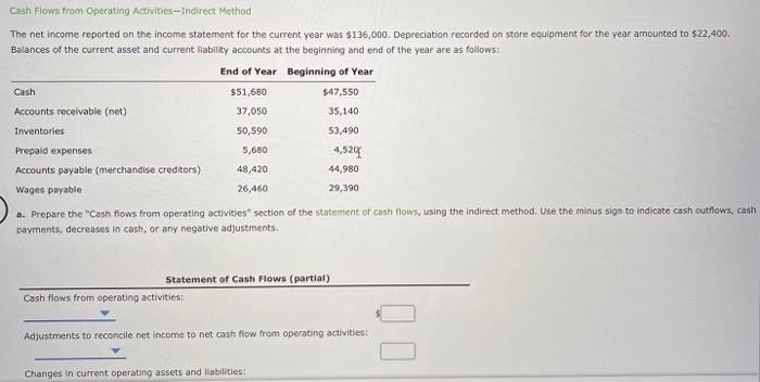  Cash Flows from Operating Activities-Indirect Method The net income reported on