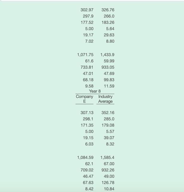 6 Company Industry E Average Company E's Projected Operating Performance Year 9