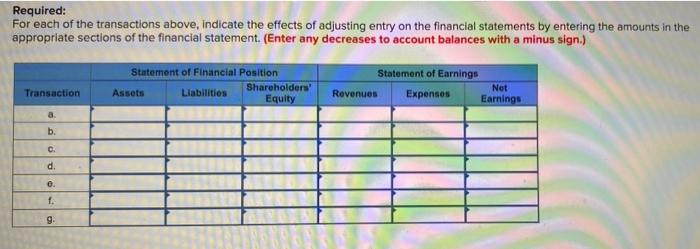 just ended on December 31, 2020. The transactions during 2020 have been