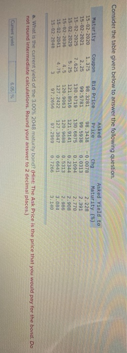  Consider the table given below to answer the following question. Maturity
