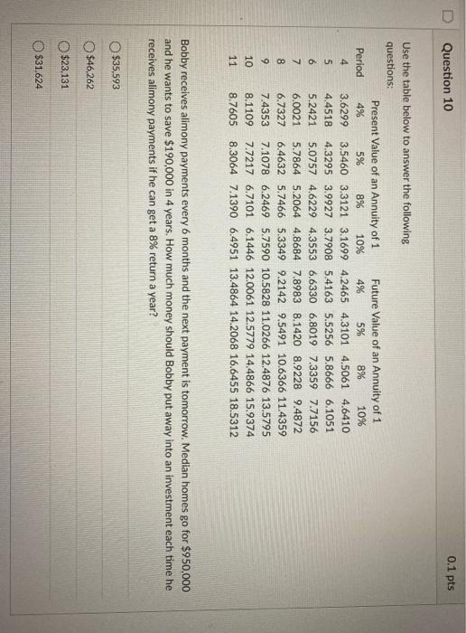  Question 10 0.1 pts Use the table below to answer the