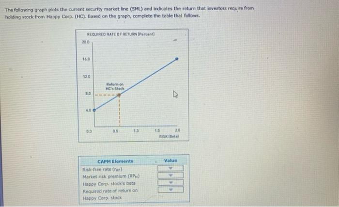  answer all please The following graph plots the current security market