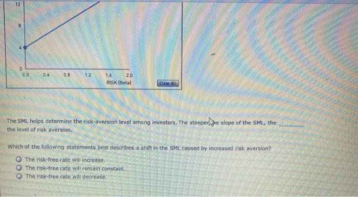 from Happy Corp. (HC). Based on the graph complete the table that