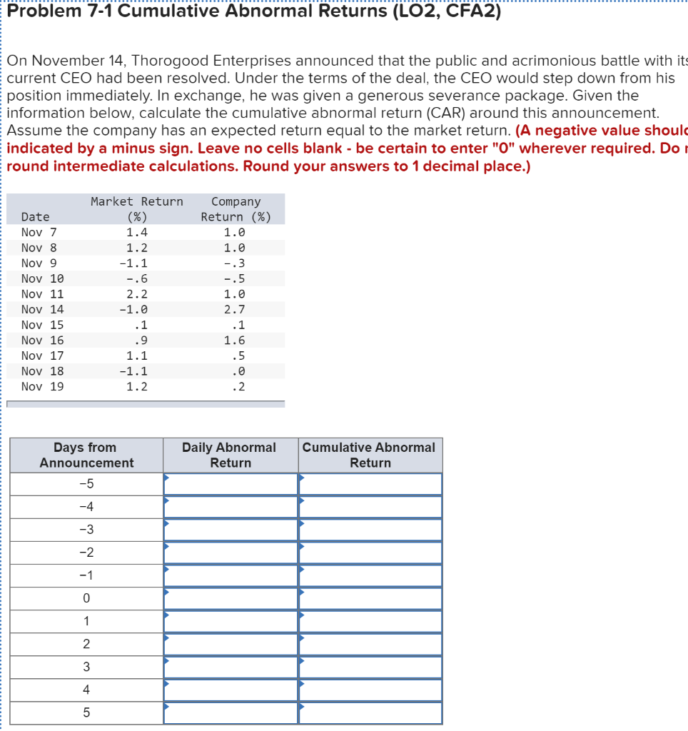 Problem 7-1 Cumulative Abnormal Returns (LO2, CFA2) On November 14, Thorogood