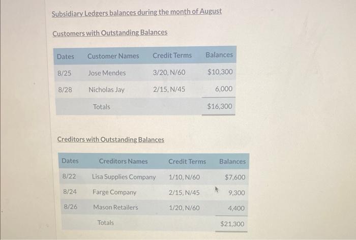 new business, Ram Wholesale Company. The company sells refrigerators (merchandise) to various