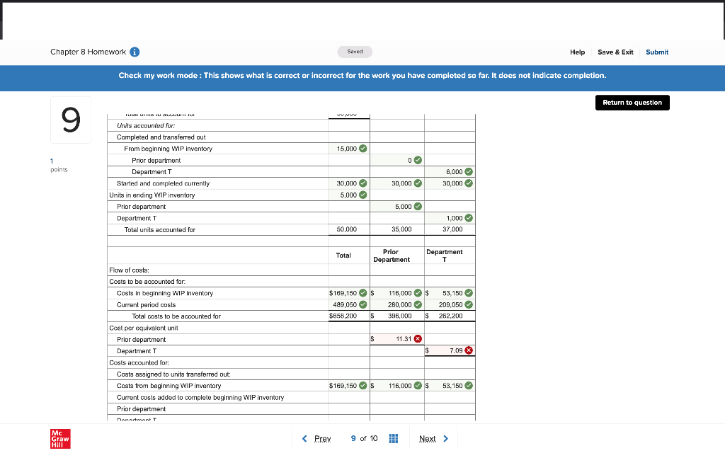 my work mode: This shows what is correct or incorrect for the
