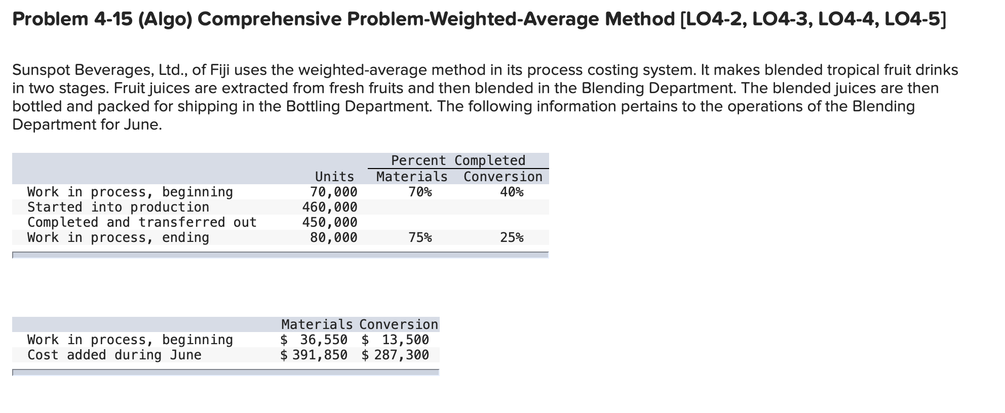  Problem 4-15 (Algo) Comprehensive Problem-Weighted Average Method [LO4-2, LO4-3, LO4-4, LO4-5)
