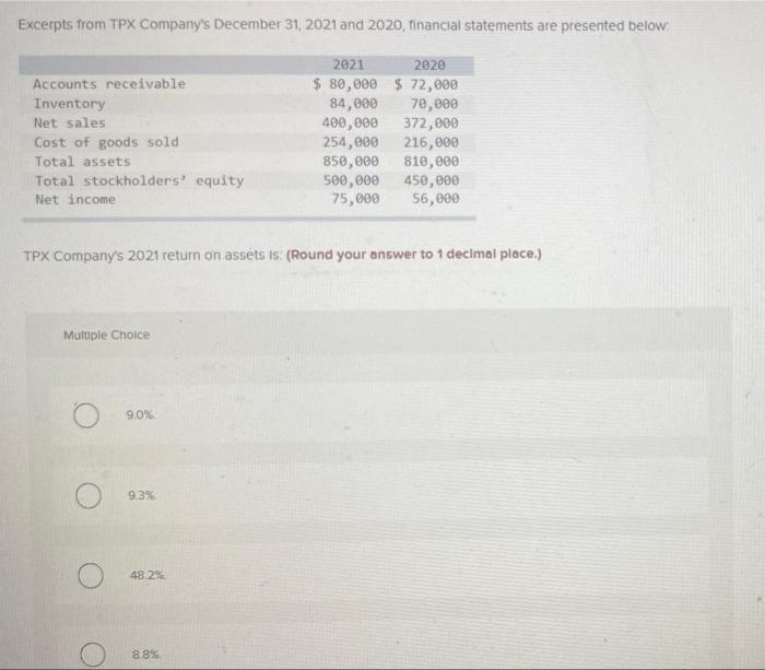 from TPX Company's December 31, 2021 and 2020, financial statements are presented