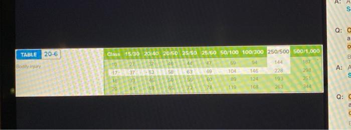 given via the Internet, auto insurance quotes gathered online could vary from