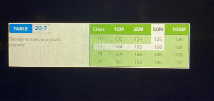 $545 to $1,156. A class 17 operator carries compulsory 10/20/5 insurance. He