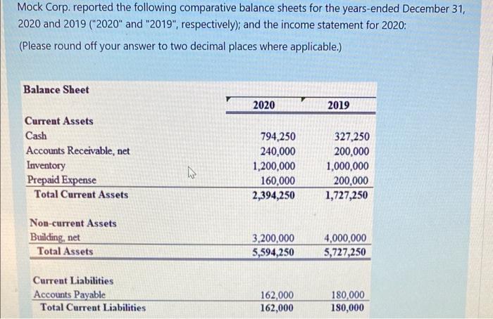  Mock Corp. reported the following comparative balance sheets for the years-ended