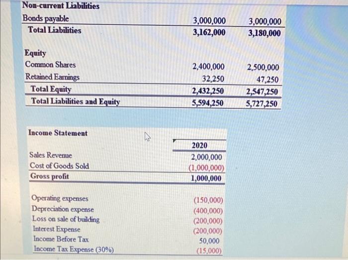 December 31 , 2020 and 2019 ("2020" and "2019", respectively); and the