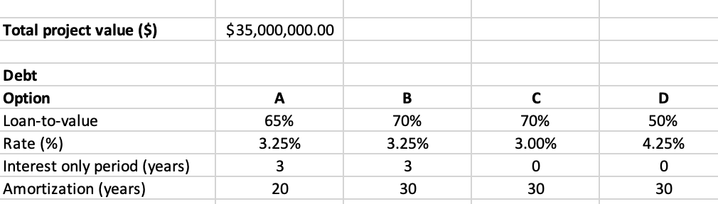  \begin{tabular}{l|c|c|c|c|} \hline Total project value (\$) & $35,000,000.00 & & &