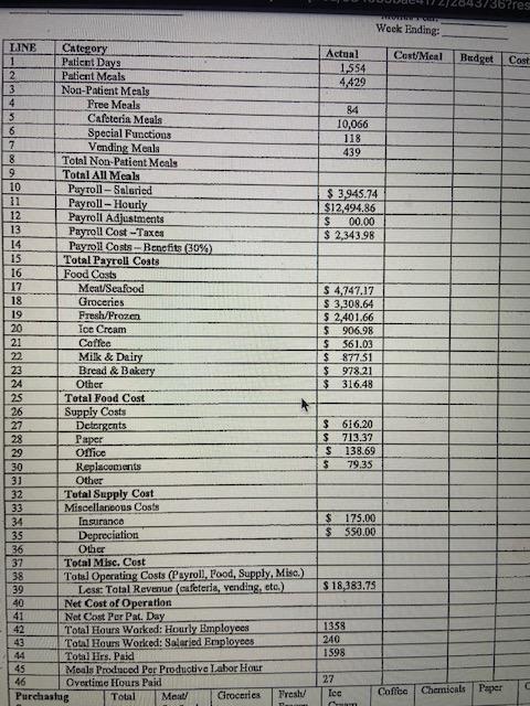 Please answer the following questions by looking at the Weekly Operating Report