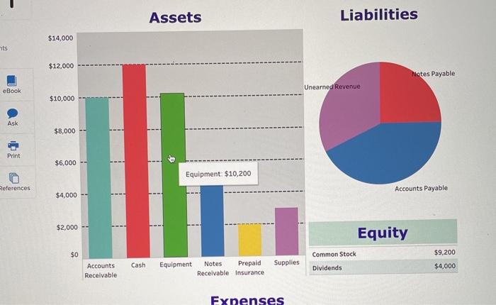 a consulting firm called Accel, which beg some financial reporting questions. On