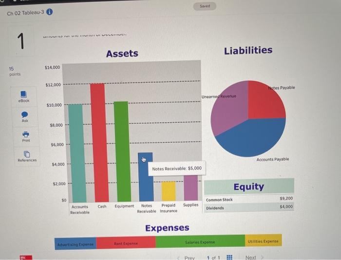 December 31, we are provided with amounts for the month of December.