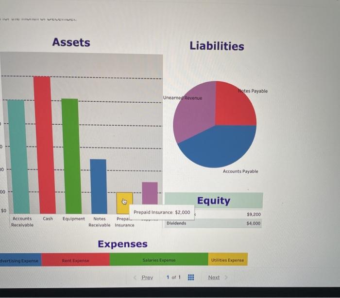 Assets $14,000 $12,000 Unearn $10,000 $8,000 Accounts Receivable $10,000 $6,000 $4,000 $2,000