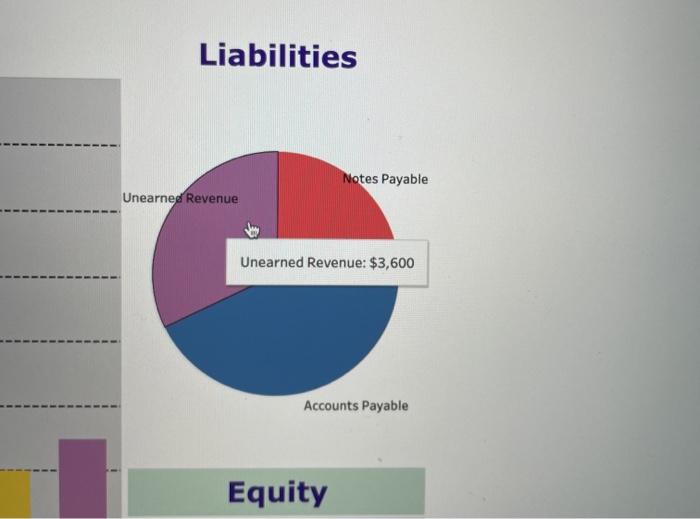$12,000 Notes Payable Unearnod Revenue eBook $10,000 Ask $8,000 Print $6,000 --
