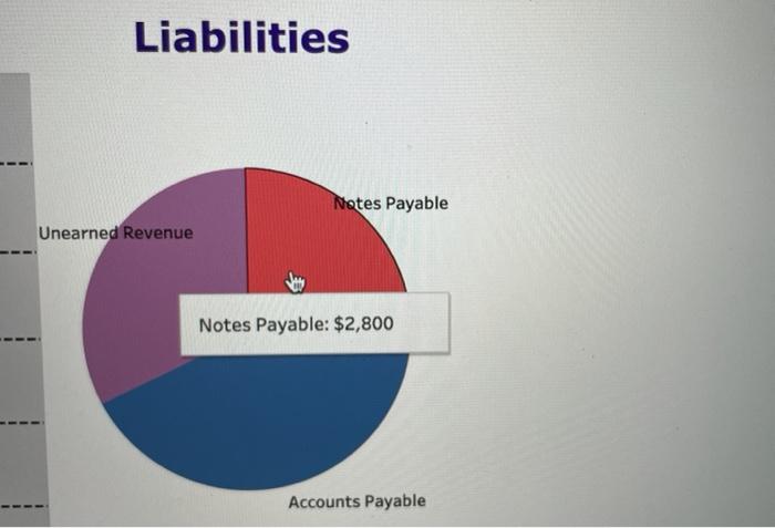 Cash: $12,000 References Accounts Payable $4,000 $2,000 Equity $0 $9,200 Common Stock
