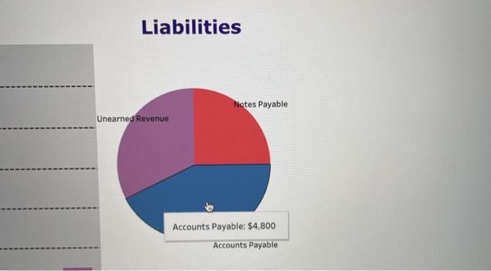 Supplies Cash Equipment $4,000 Accounts Receivable Notes Prepaid Receivable insurance Dividends Seved