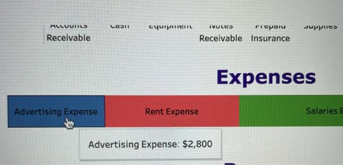 Notes Payable Unearned Revenue eBook $10,000 As $8,000 Print $6,000 References Accounts