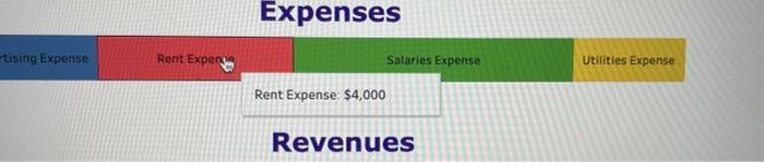 Payable $4,000 Notes Receivable: $5,000 $2.000 -- Equity 50 $9.200 $4,000 Cash
