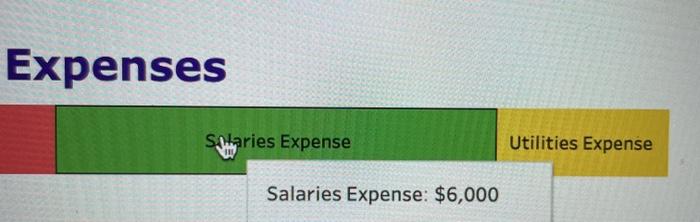 Equipment Supplies Common Stock Dividends Accounts Receivable Notes Prepaid Receivable Insurance Expenses