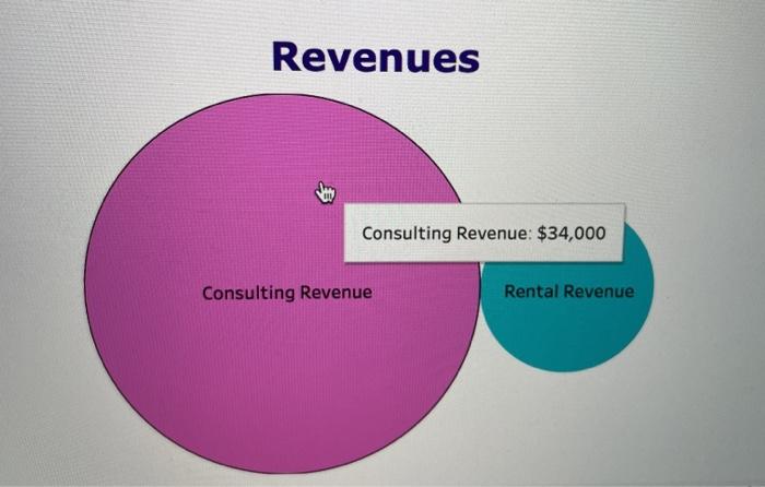 Next VI VEL Assets Liabilities Notes Payable Unearned Revenue 0 -- Accounts