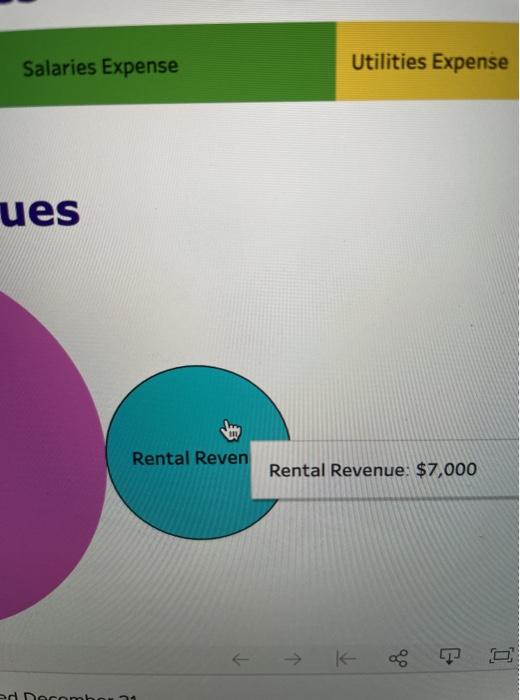 Payable 00 Equity 50 39,200 Cash Accounts Recevable Prepaid Insurance: $2,000 Equipment