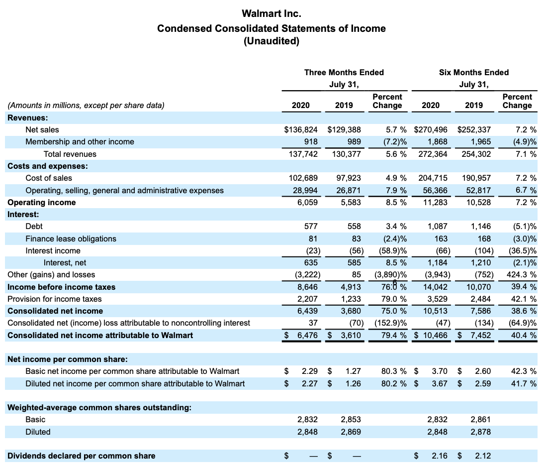 base case scenario, worst case scenario and best case scenario in spreadsheet.