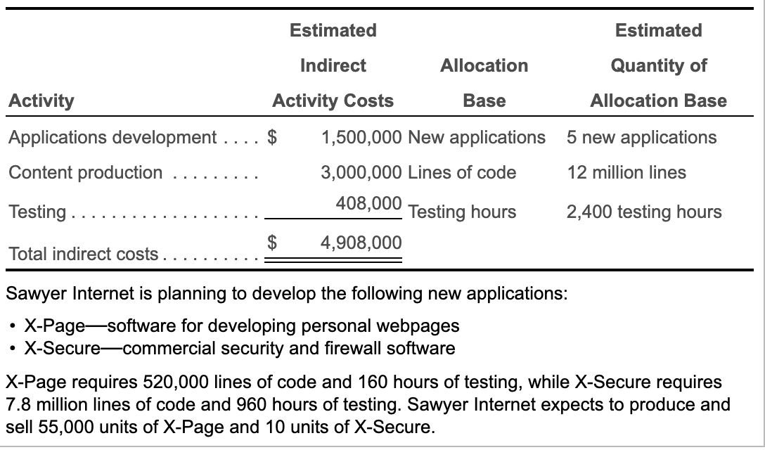 competitive, and Sawyer Internet's competitors continue to introduce new products at low