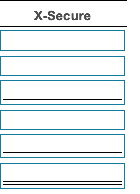 pilot activity based costing study. Merrell and Gire identify the following activities,
