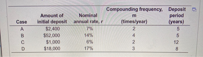 the end of the specified deposit period. b. Determine the effective annual
