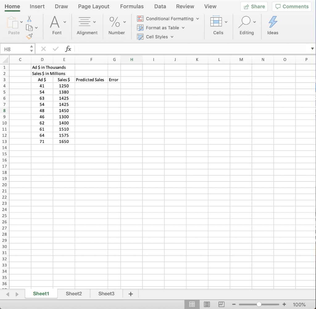 Using the Excel file Forecasting Sales Using Ad Dollars Data use Excel