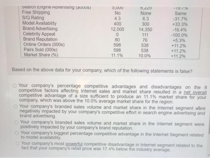in the CIR: Your Industry Your Company INTERNET SEGMENT Company Average vs.