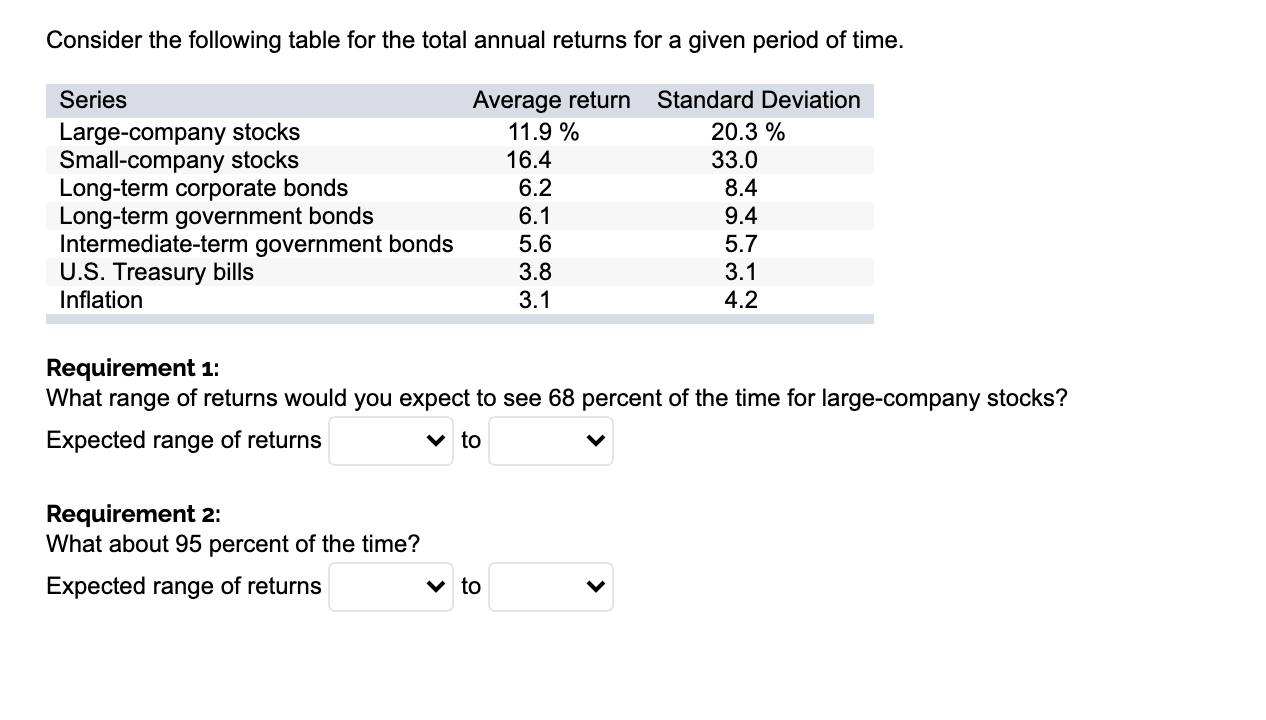 Consider the following table for the total annual returns for a
