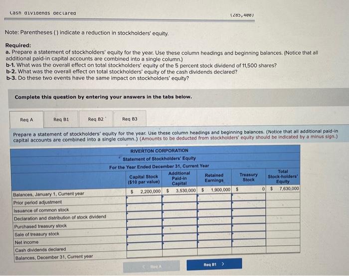 A summary of the transactions affecting the stockholders' equity of Riverton Corporation