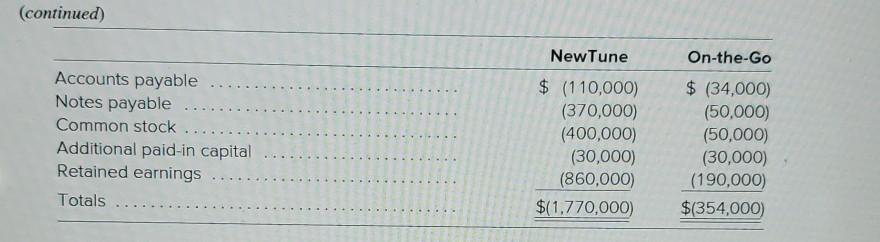 create applicable journal entries and use the working paper elimination method. Show