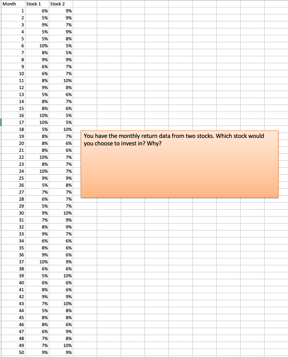 You have the monthly return data from two stocks. Which stock